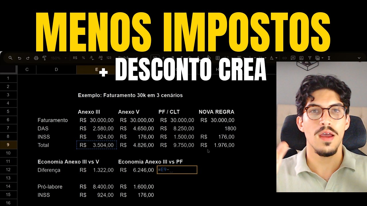 Como economizo R$ 6.246,00 em impostos todos os meses (na prática)