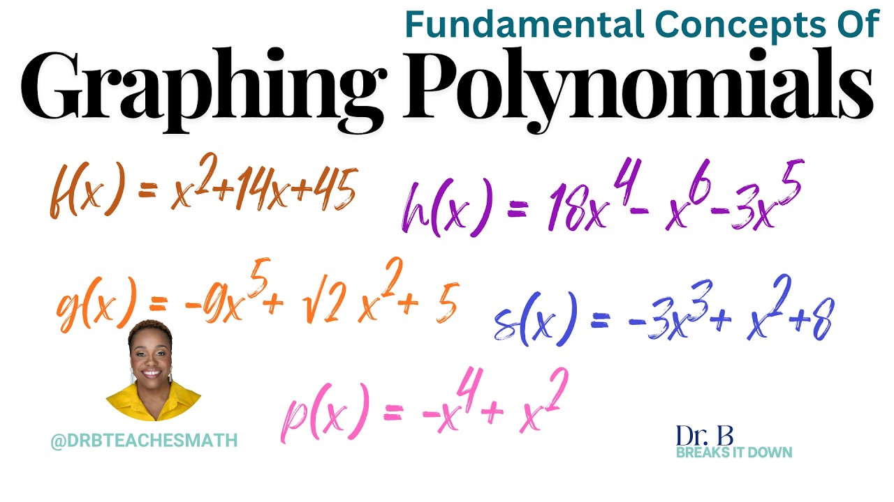 Polynomial Functions and Their Graphs Explained! End Behavior, Zeros, Multiplicity & Turning Points