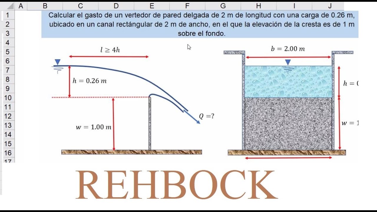 Fórmula de Rehbock | Gasto en vertedor de pared delgada sin contracciones laterales.