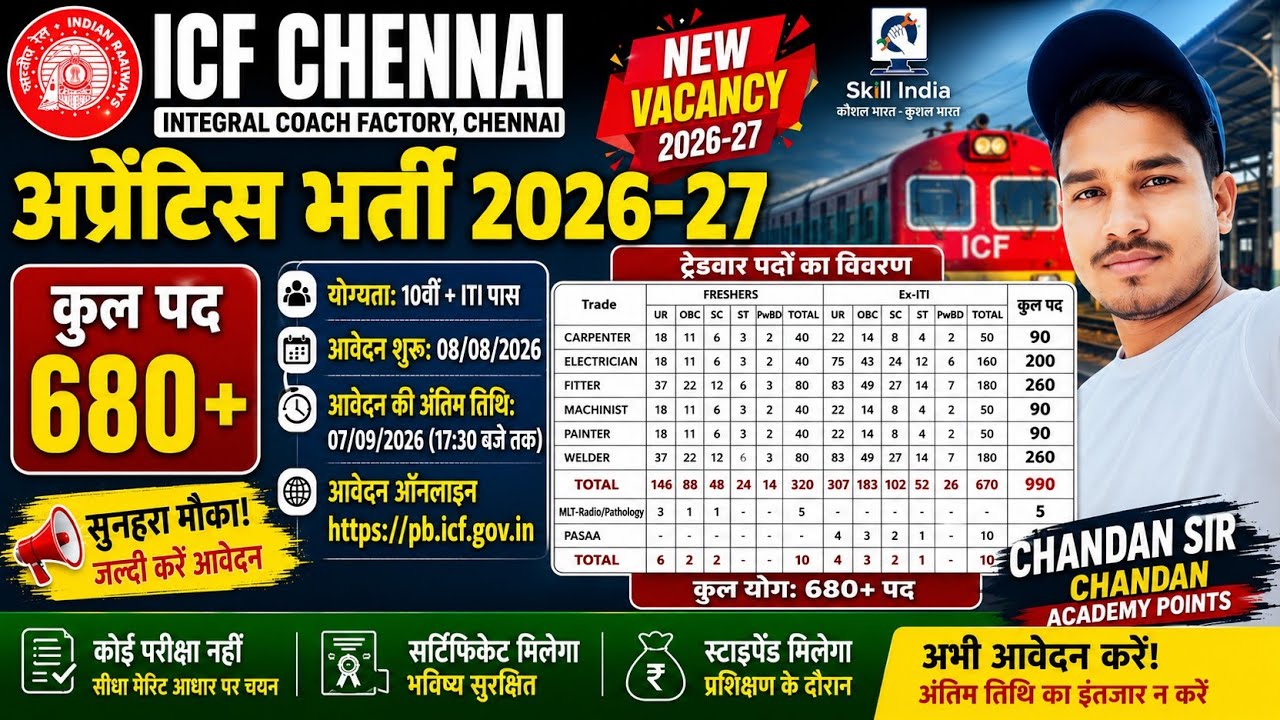 ICF Chennai Apprentice Vacancy 2026 🔥 680+ पद | 10वीं + ITI | बिना परीक्षा भर्ती | Full Information