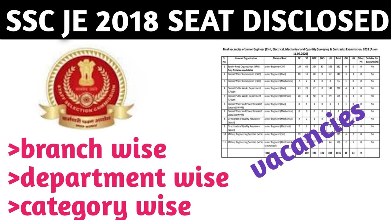 SSC JE 2018 VACANCY DETAILS,SSC je total seat branch wise, department wise, category wise vacancies
