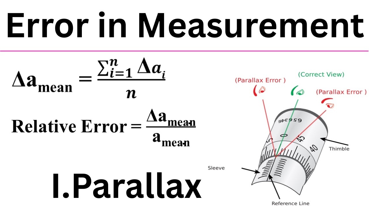 Errors in Measurement : Metrology : GATE Mechanical : SSC JE