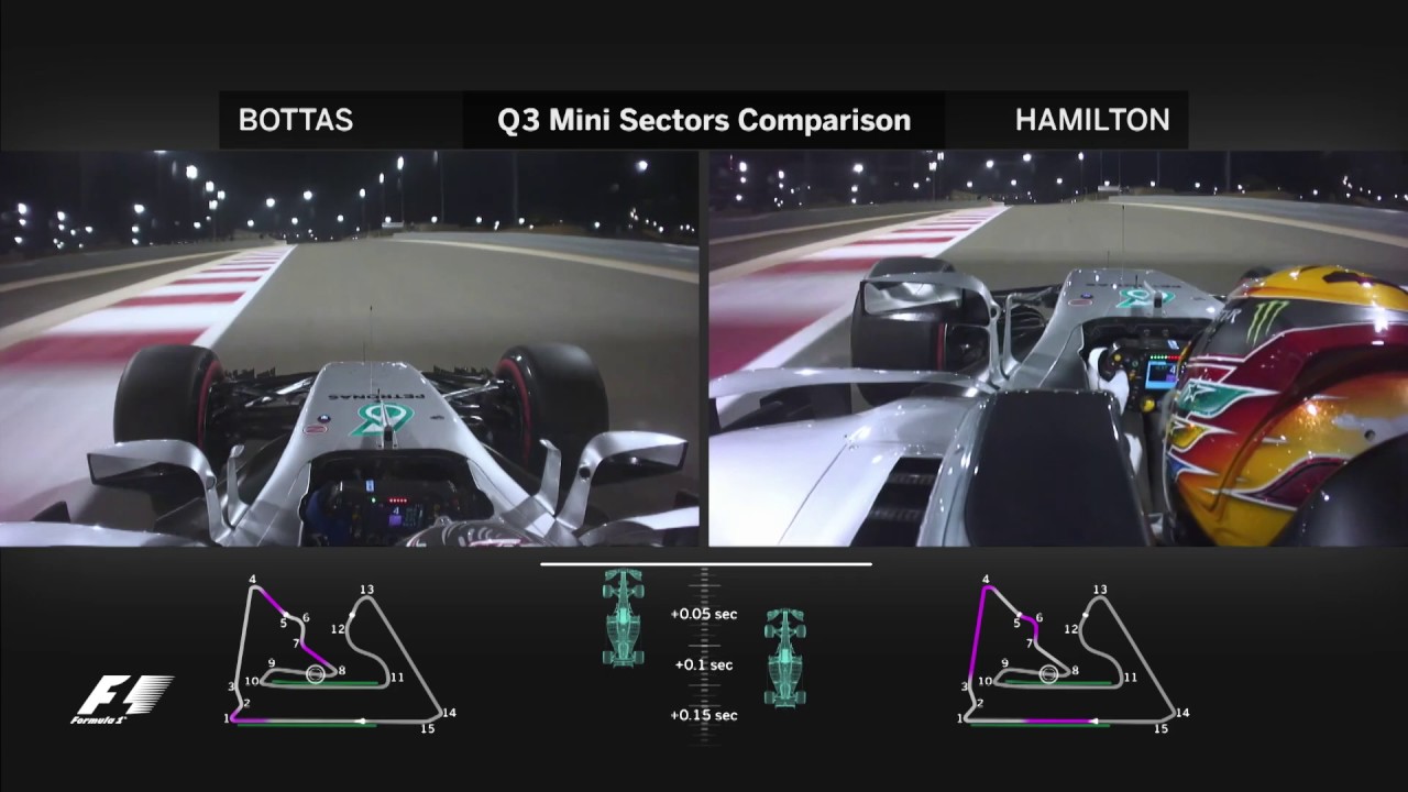 Hamilton and Bottas Battle For Pole | 2017 Bahrain Grand Prix