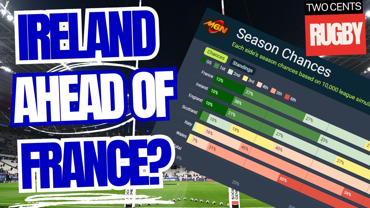 The Algo Says IRELAND? Who are the Favourites? | 6 Nations 2026