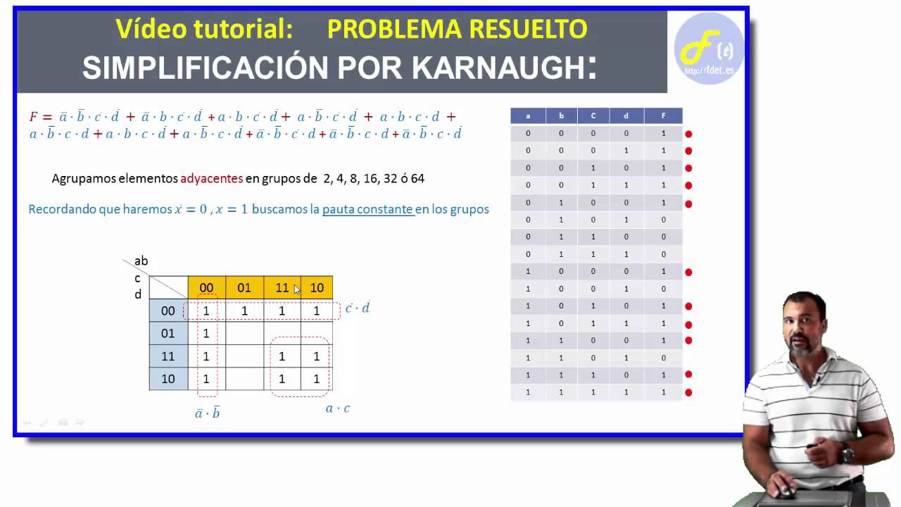 MAPA DE KARNAUGH: SIMPLIFICACIÓN DE FUNCIONES BOOLEANAS