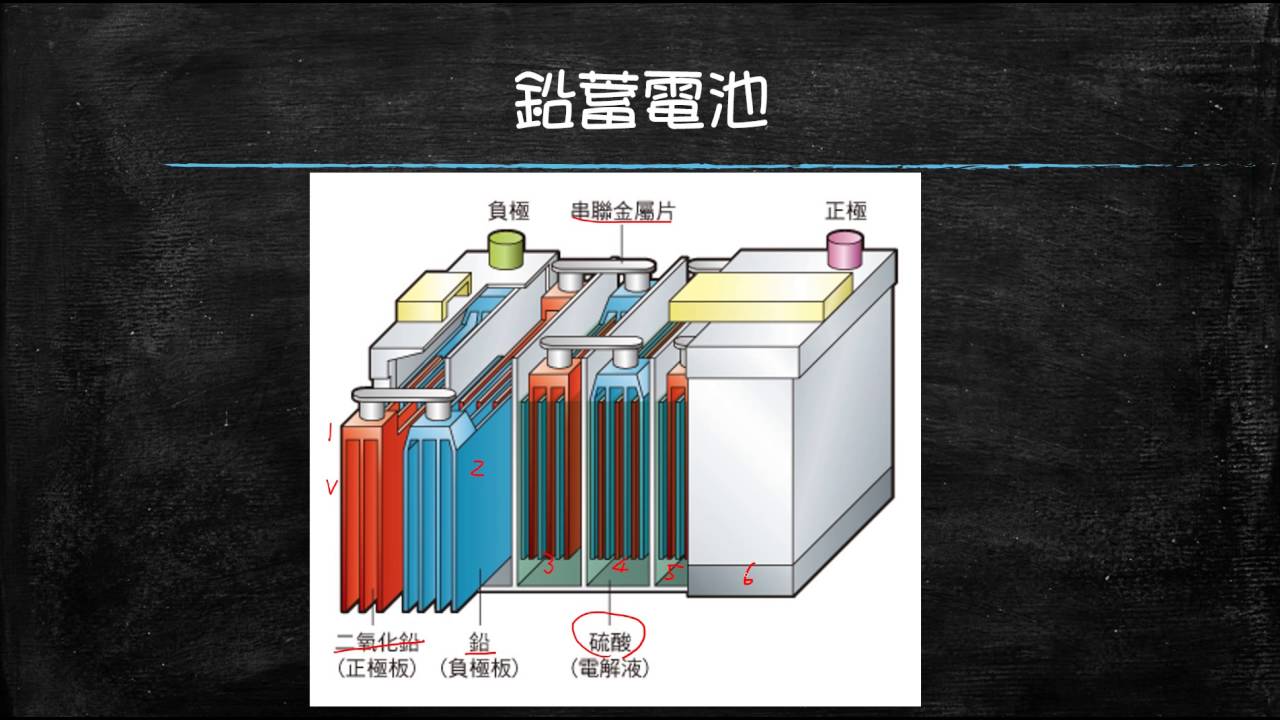 【化學單元9】常見的二次電池