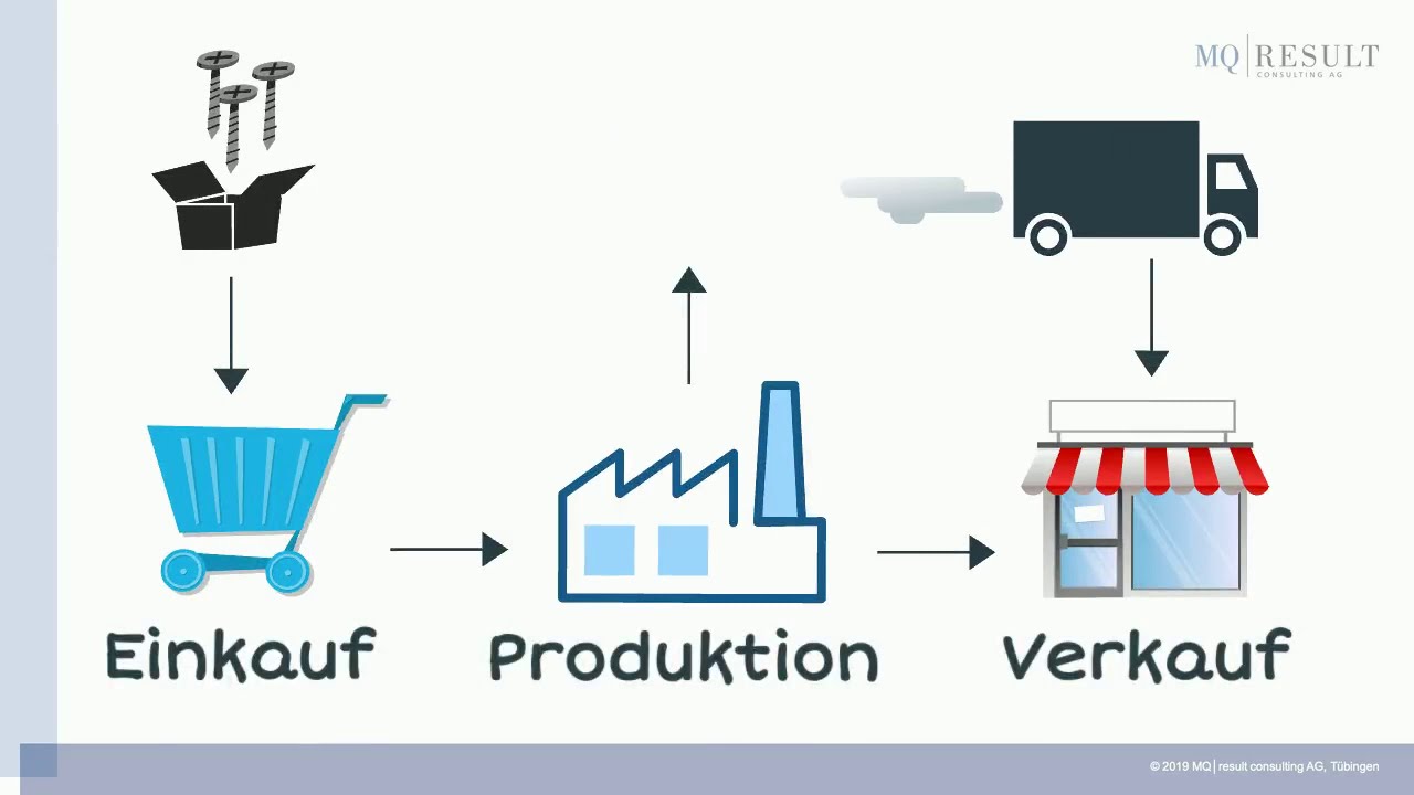 Was ist ERP? (Enterprise Resource Planning - Erklärung)