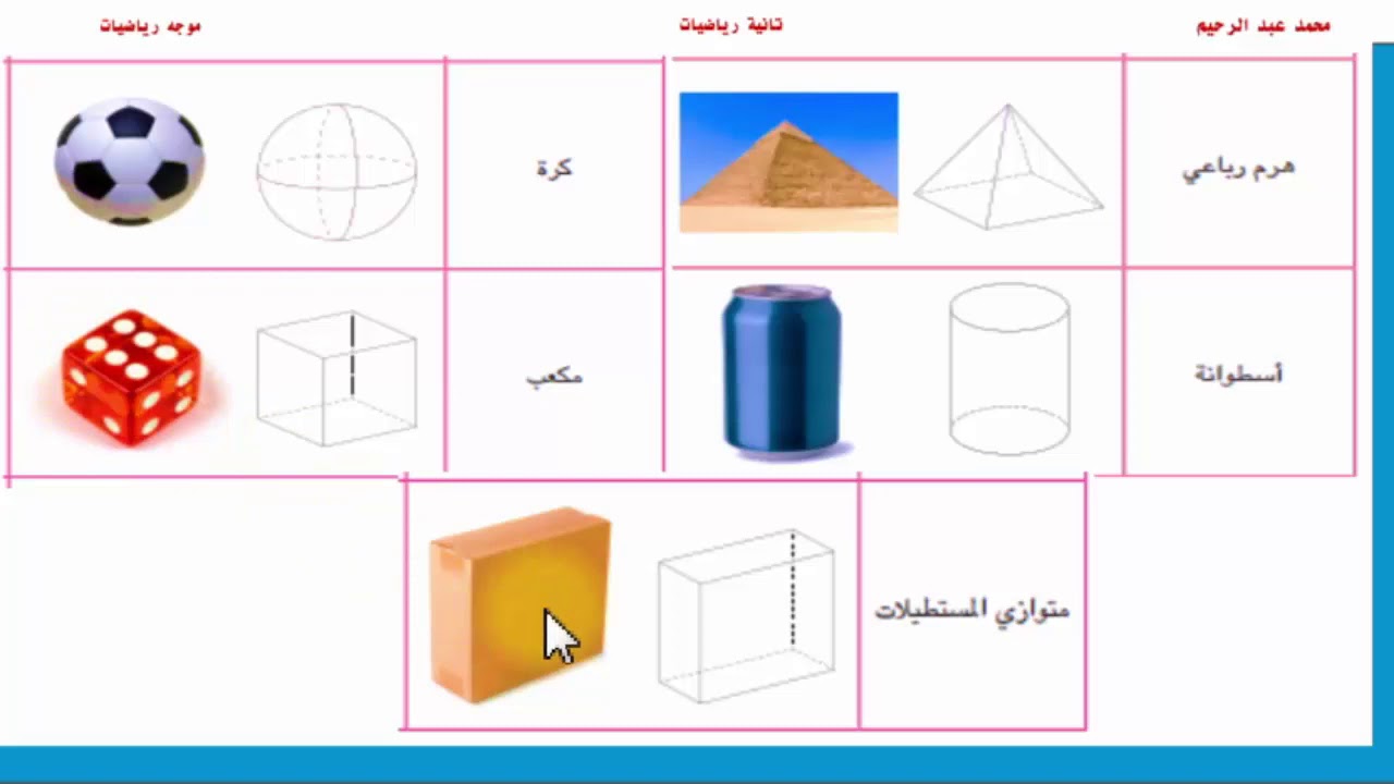 الصف الثاني الابتدائي الدرس 49 رياضيات ترم أول تصنيف أشكال ثلاثية الأبعاد