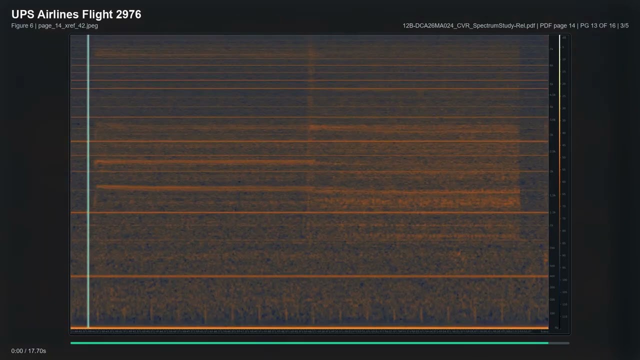 Cockpit audio of the UPS 2976 crash