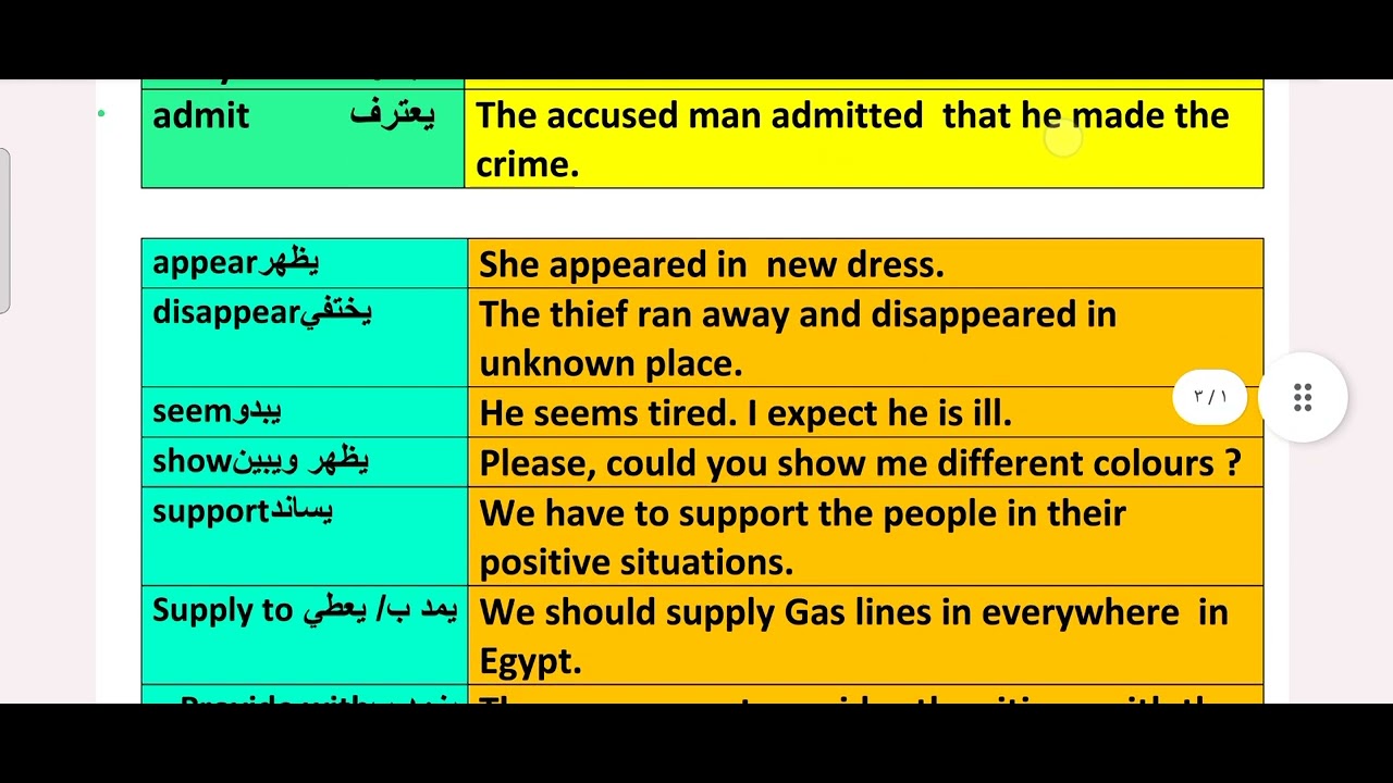 عرفت الملاحظات اللغوية هي عصب اللغة وسيبك من همبكة حفظ كلمات دون فهمها مجرد ضياع لوقتك