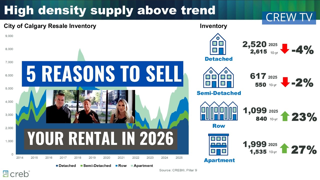 Calgary Landlords: Sell Now or Hold in 2026? - CREW Tip of The Week