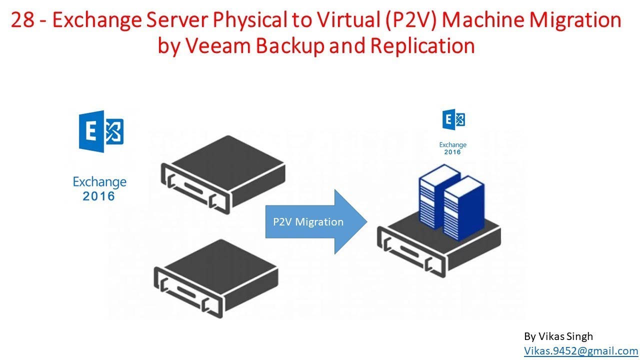 Veeam Advance Training | 28 - Exchange Server Physical to Virtual (P2V) Machine Migration by Veeam