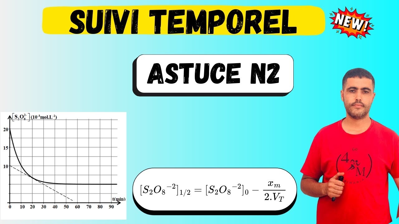 Astuce n2- suivi temporel d'une réaction chimique Temps de demi-reaction