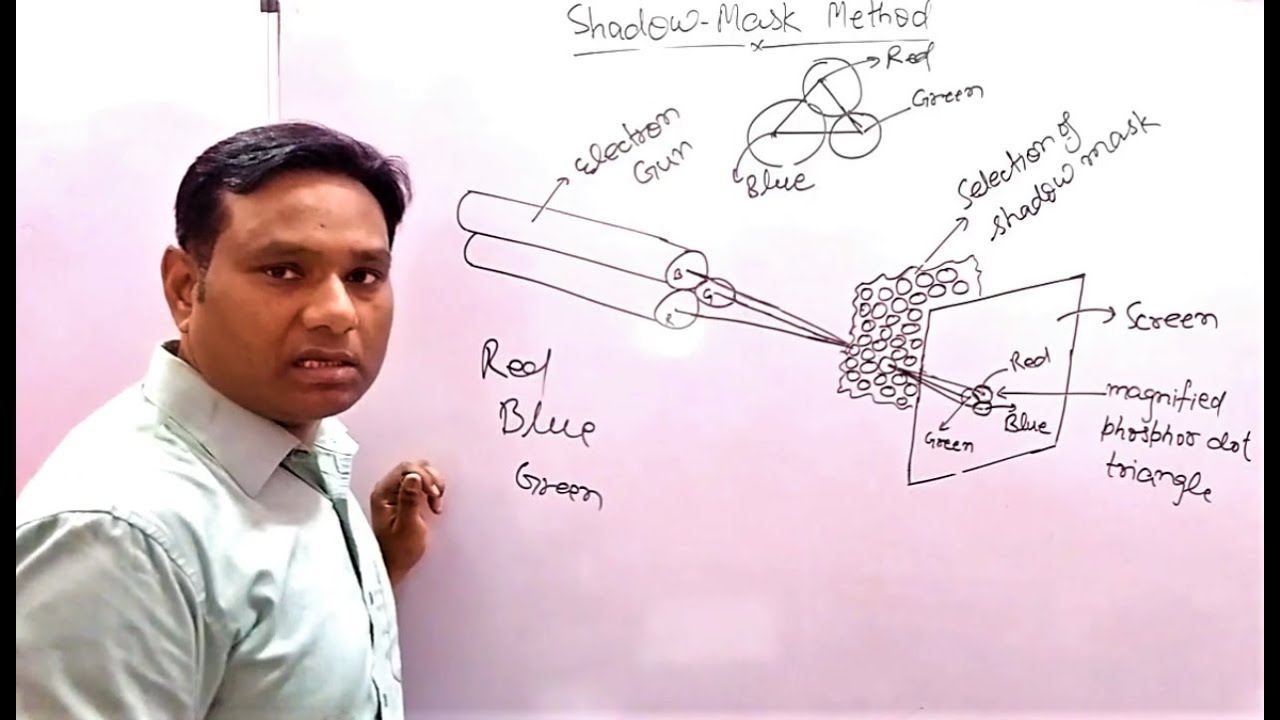 #8 Lec-8 Color CRT (Beam Penetration Method and Shadow Mask Method)