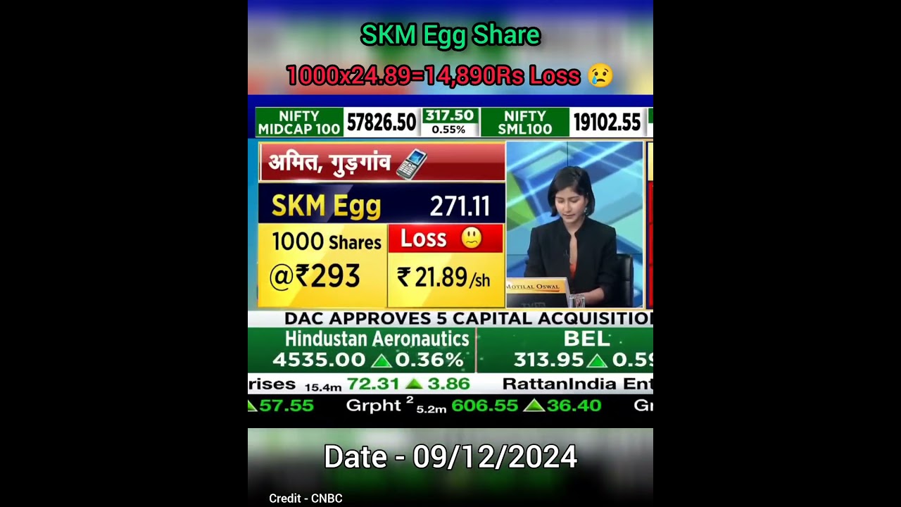 SKM EGG Share #sharemarket #stockmarket #skm