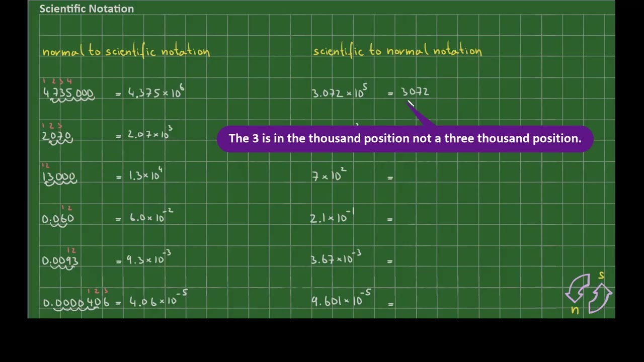 02 Notation Conversions