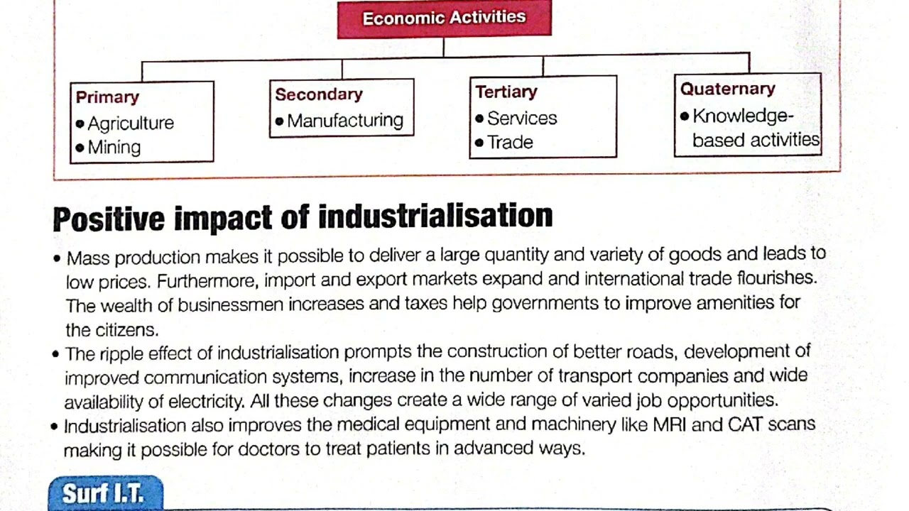 Industrialization Positive/Negative impacts unit 6 Window to world geography class 8 aps