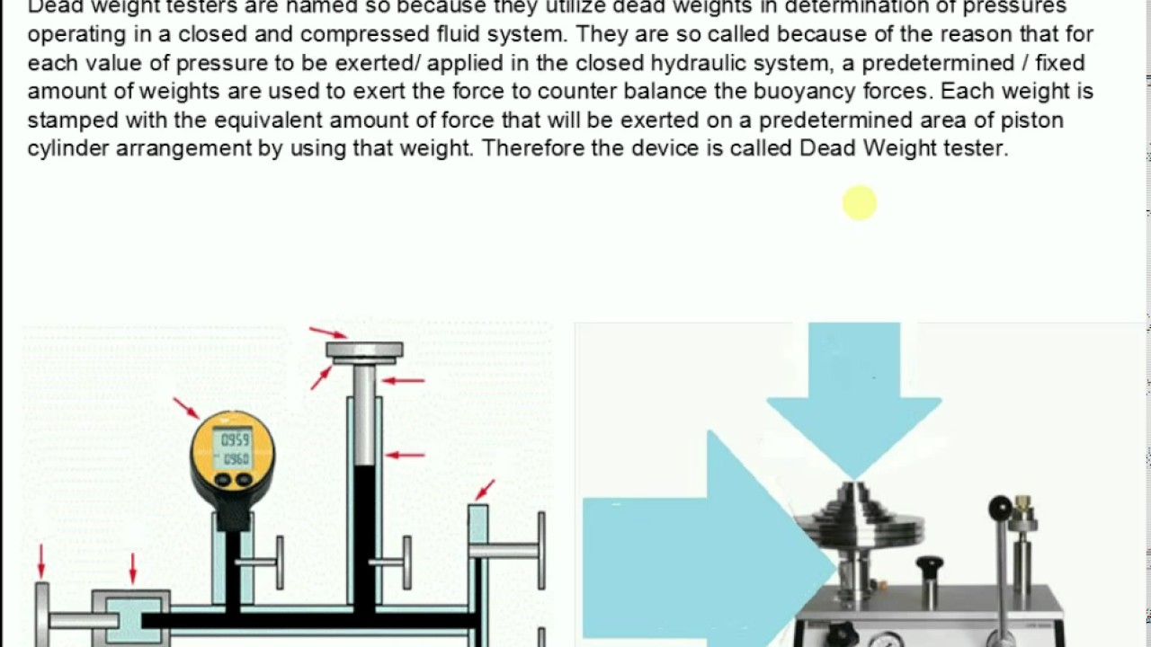 WORKING PRINCIPLE & OPERATION OF DEAD WEIGHT TESTER