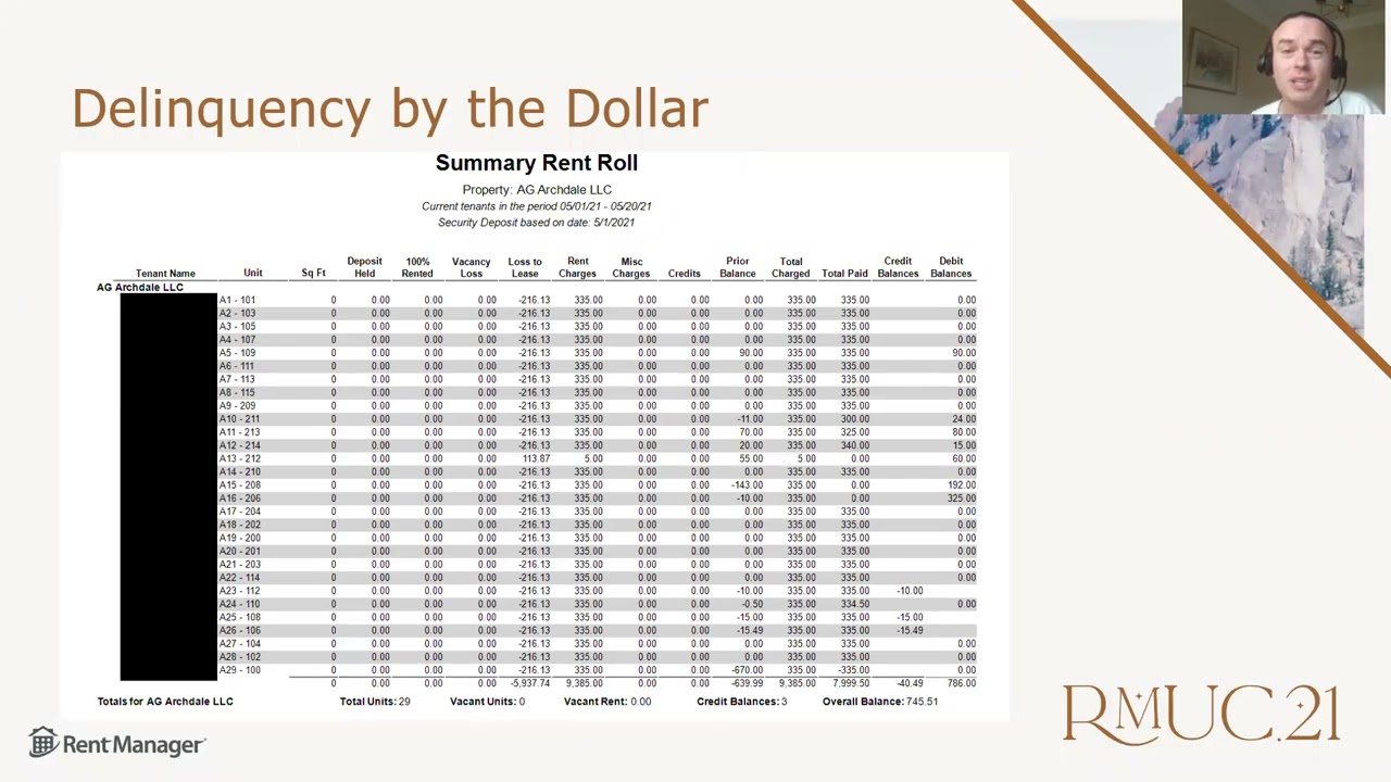 Key Performance Indicators (KPIs) for Mobile Home Parks