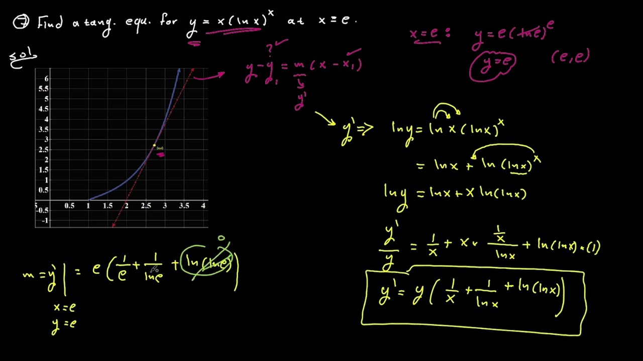 اشتقاق اللوغاريتمات: من الخوف إلى التحدي في 20 دقيقة!