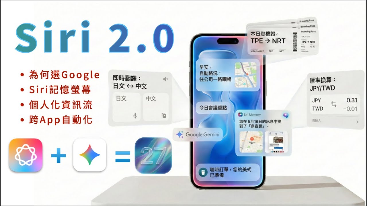『Apple要突飛猛進了？』iOS 27: Siri + Gemini去APP介面、跨APP自動化，Apple 要被AI取代了？《BPGPT #2》BPW Study