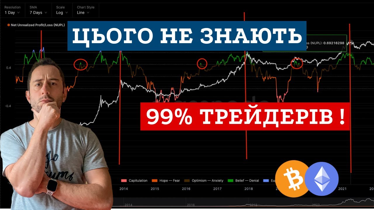 NUPL &mdash; метрика, яка допоможе тобі ЗАРОБЛЯТИ на крипторинку!
