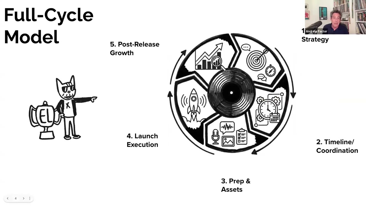 From Label to Launch: Full-Cycle Release Strategy with Andy Factor