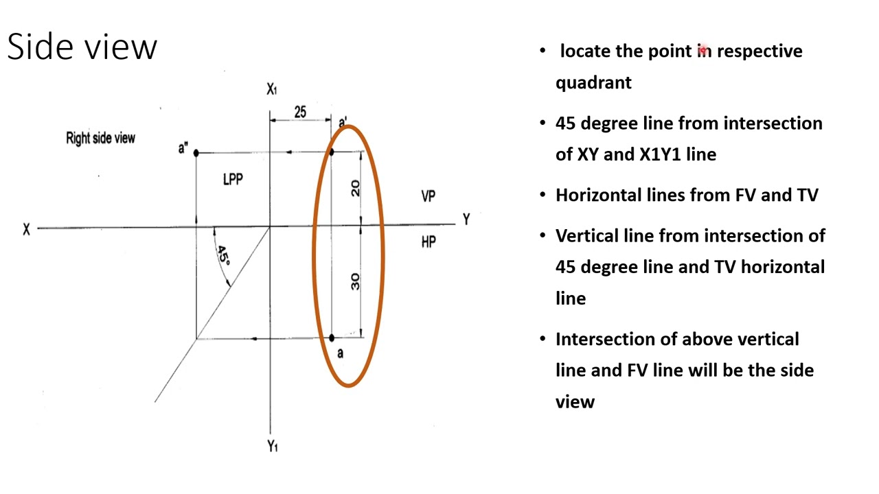 Exam tips- An over view of Computer Aided Engineering Drawing- Revision Video. BCEDK103/203