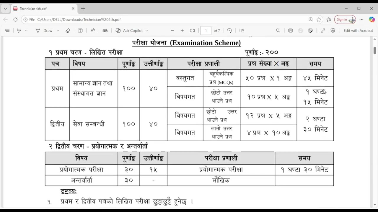 SYLLABUS NEPAL TELECOME Technician 4th (SASTHAN)