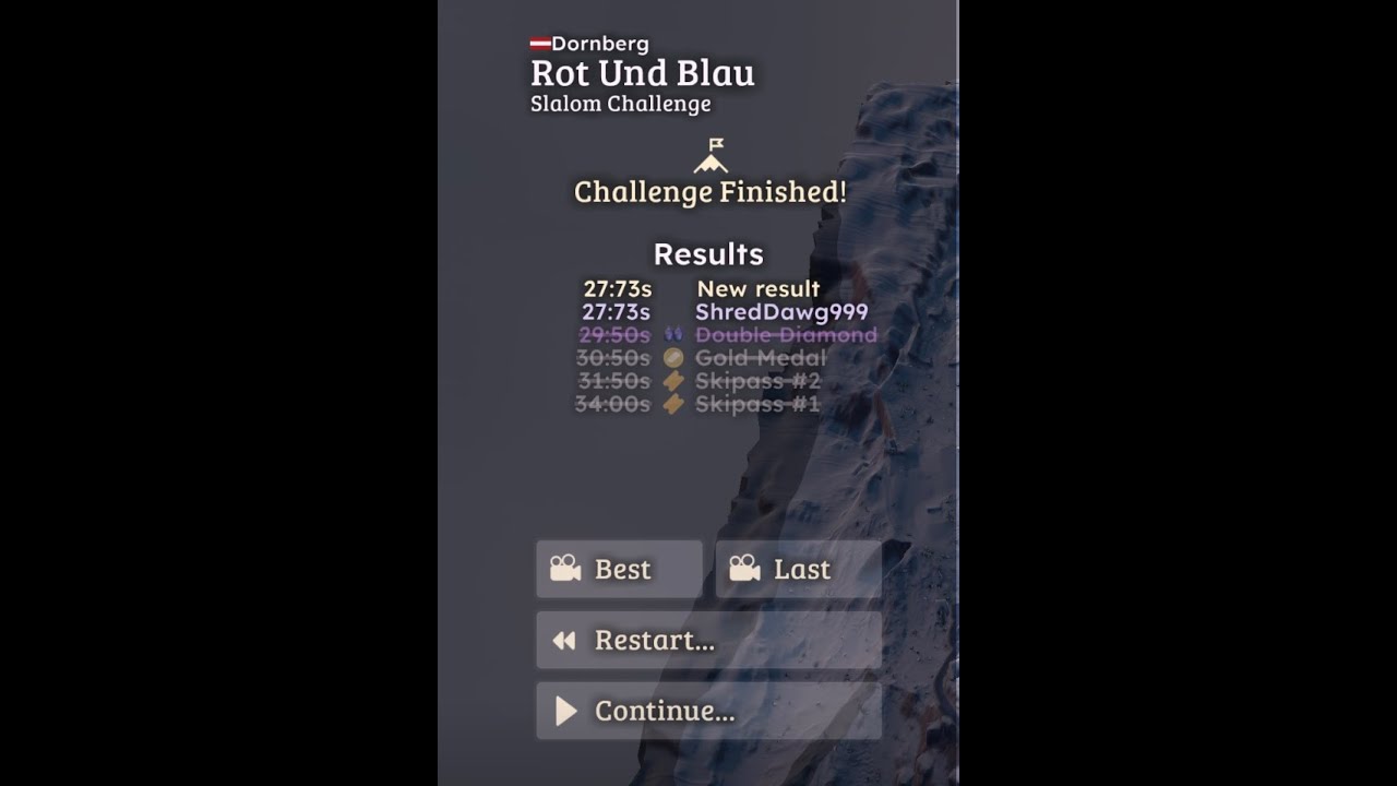 Rot und Blau WR 27.73 seconds