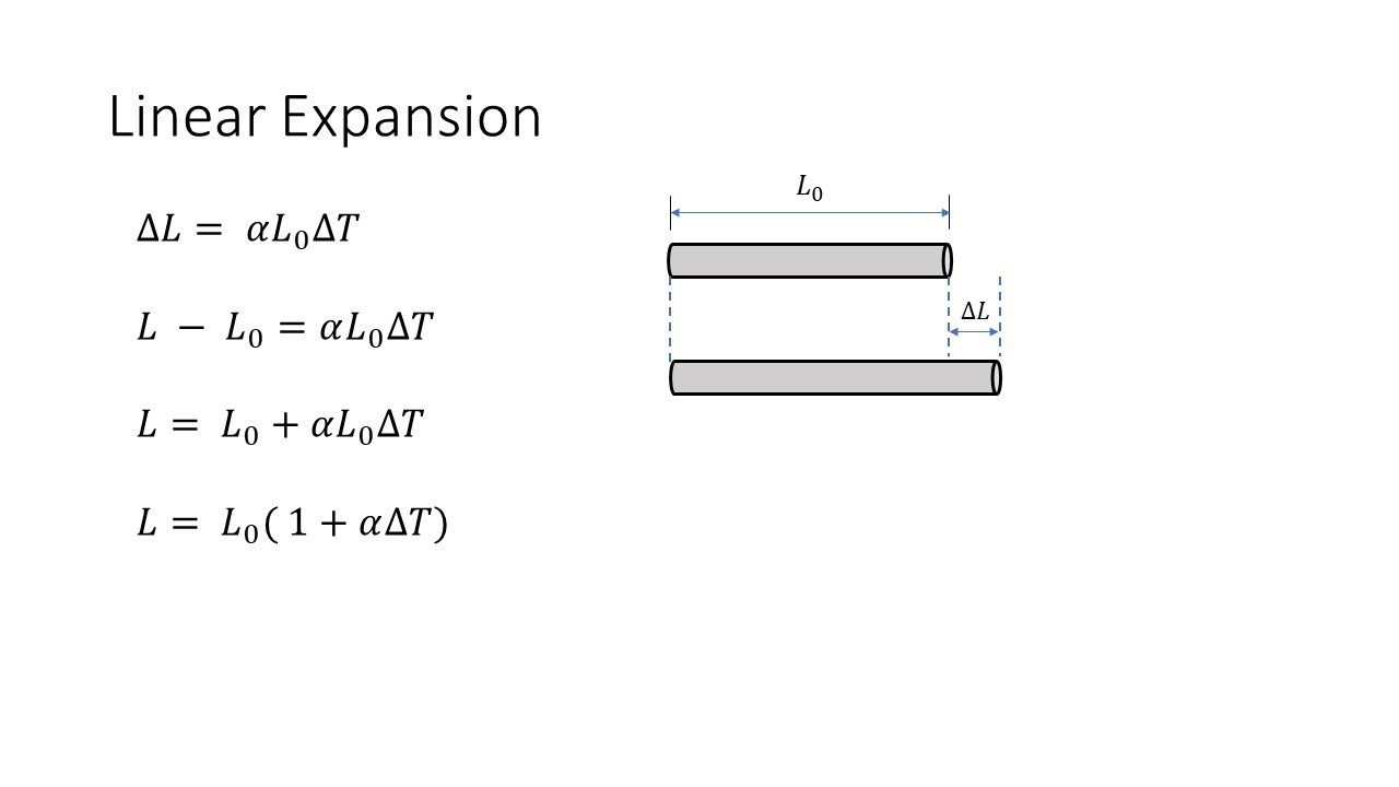 Thermal Expansion | Linear Expansion