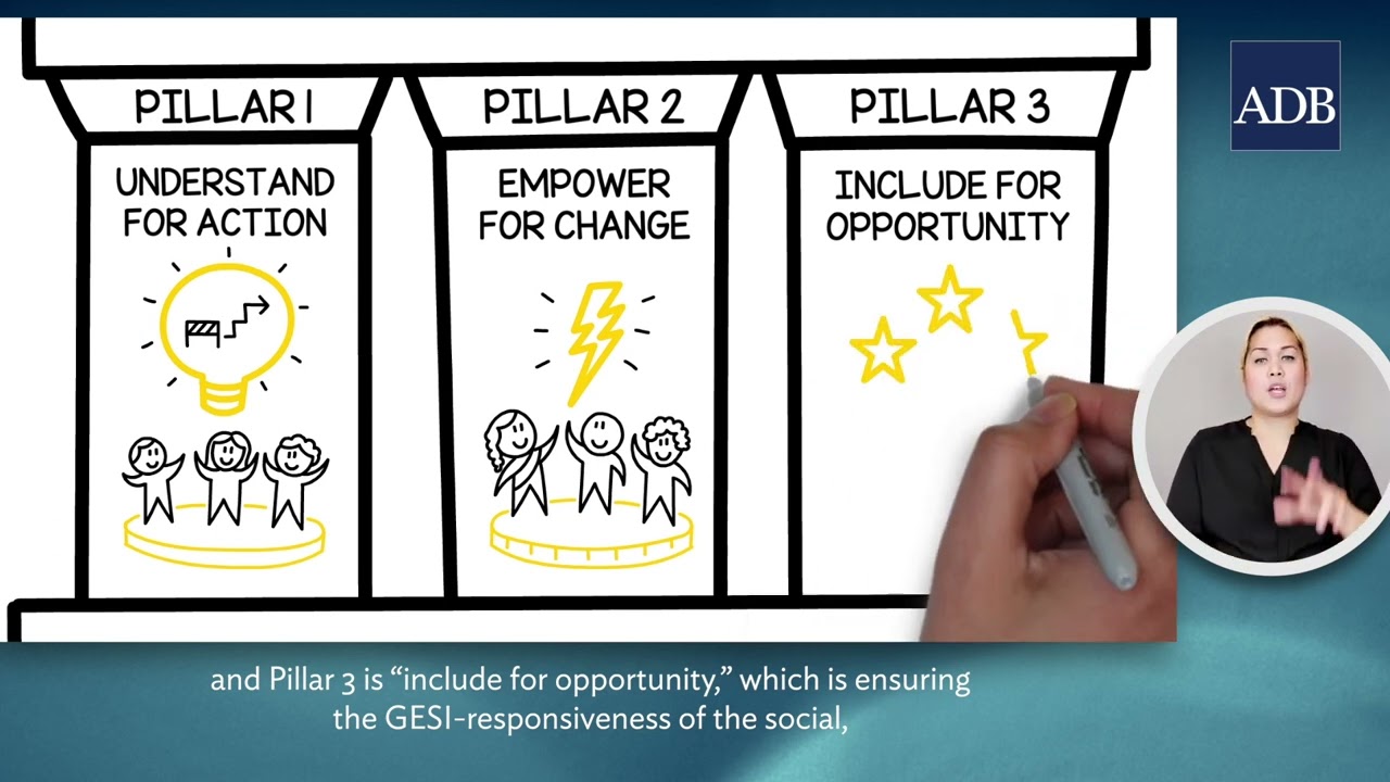 ADB Strategy 2030: Gender Equality and Social Inclusion
