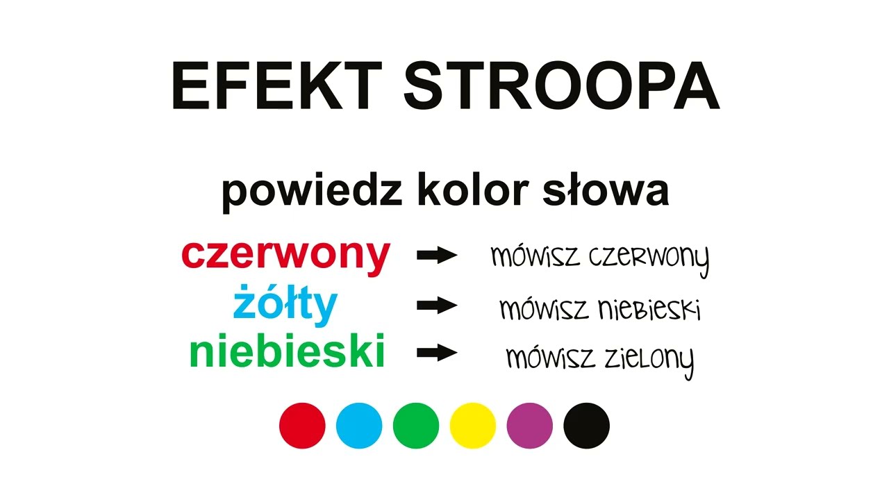 Efekt Stroopa &ndash; Test po polsku