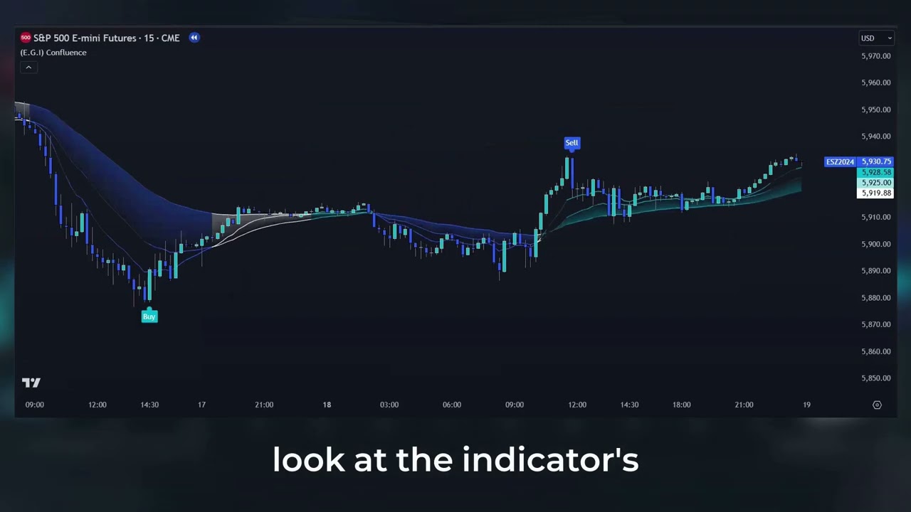 (НОВИНКА!) Например, Confluence для TradingView