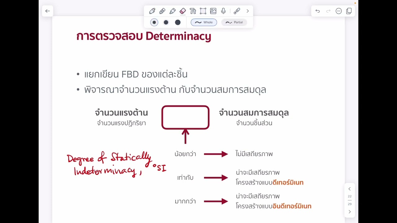 ดีเทอร์มิเนซีของโครงสร้าง (Determinacy of Structures)