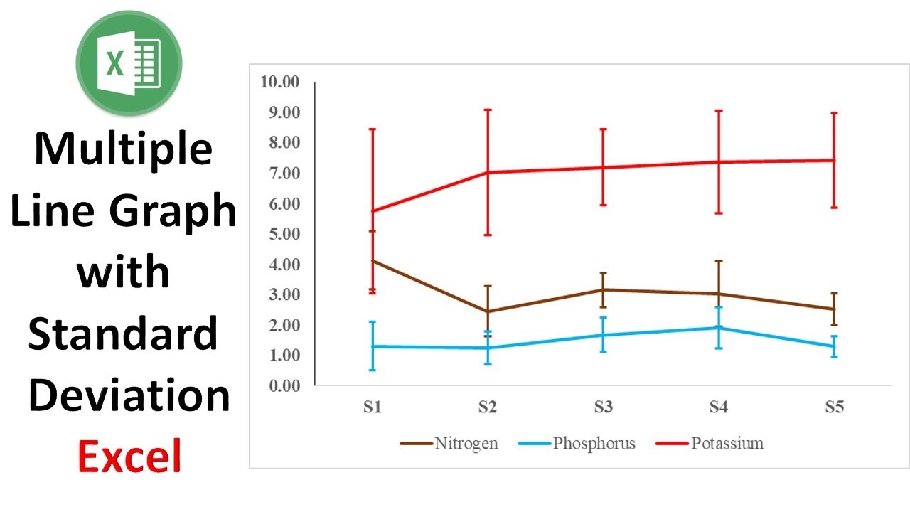Multiple Line Graph with Standard Deviation in Excel | Statistics | Statistics Bio7