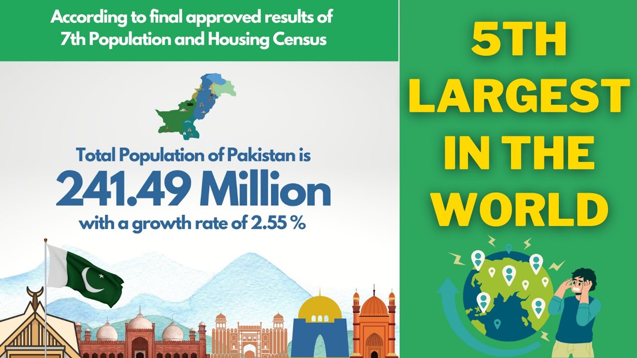 Pakistan Population 2023 Digital Census Result | Pakistan 5th largest population In the World |