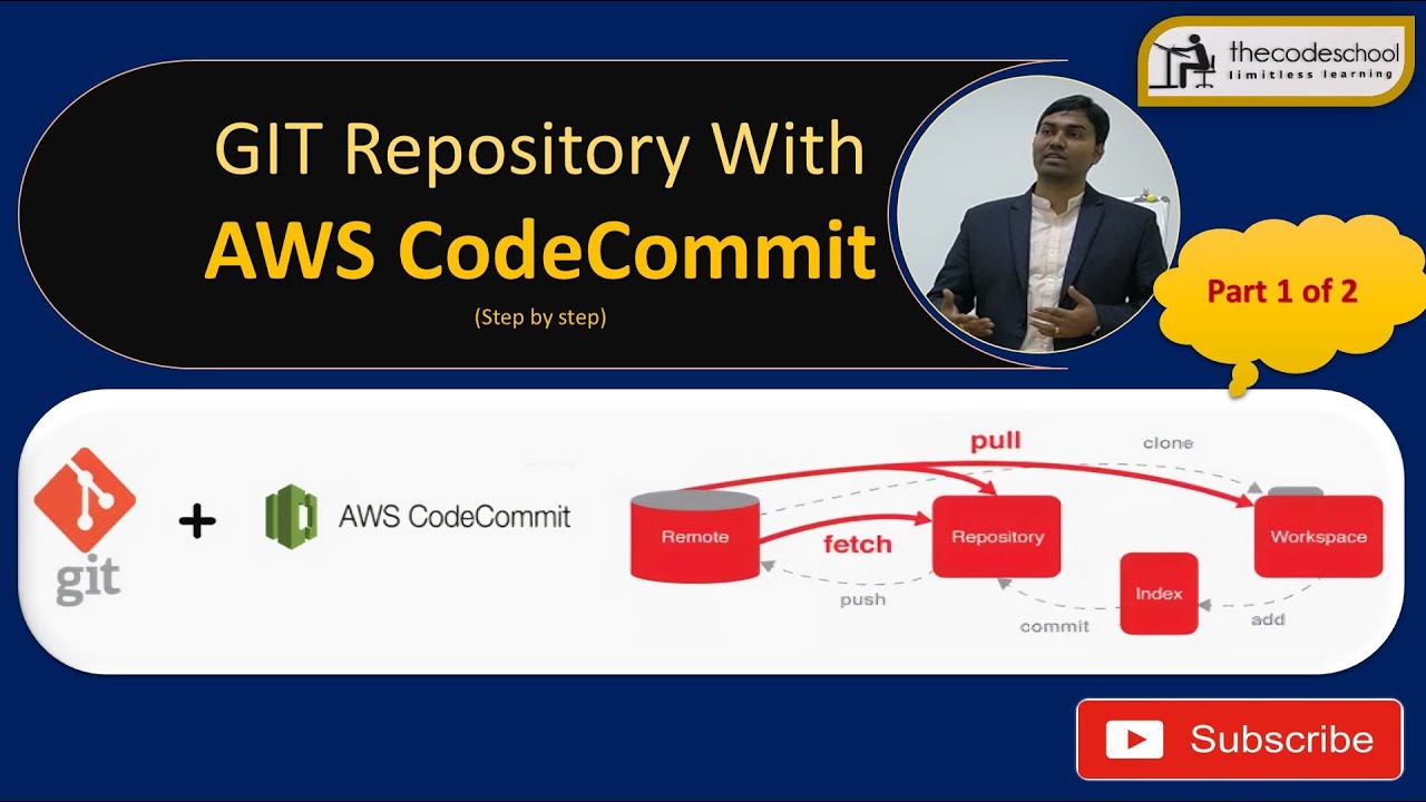 AWS CodeCommit Overview | Demo | Repository | Commit changes | Push/Merge Pull Request | Part 1 of 2