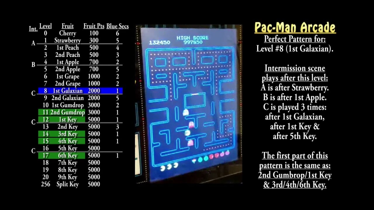 Perfect Pac-Man Patterns (Level 8: 1st Galaxian)