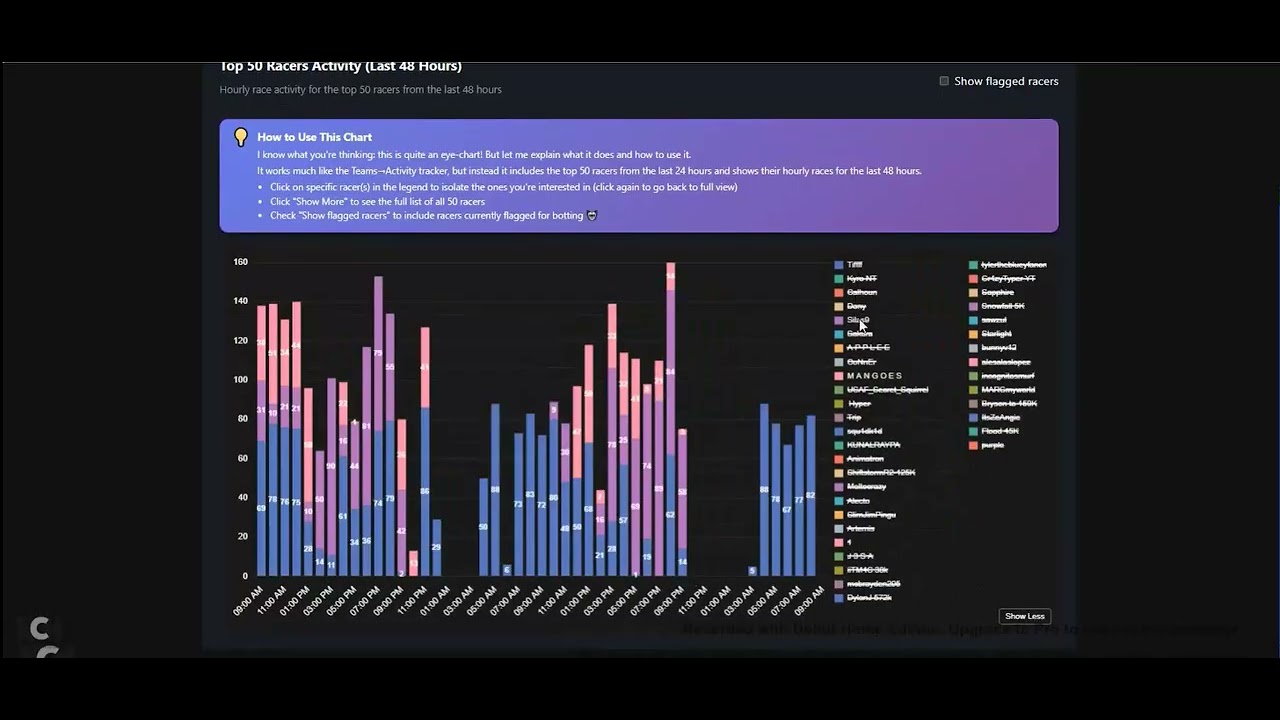 Full Navigational Guide on StarTrack - Nitrotype Community Leaderboard