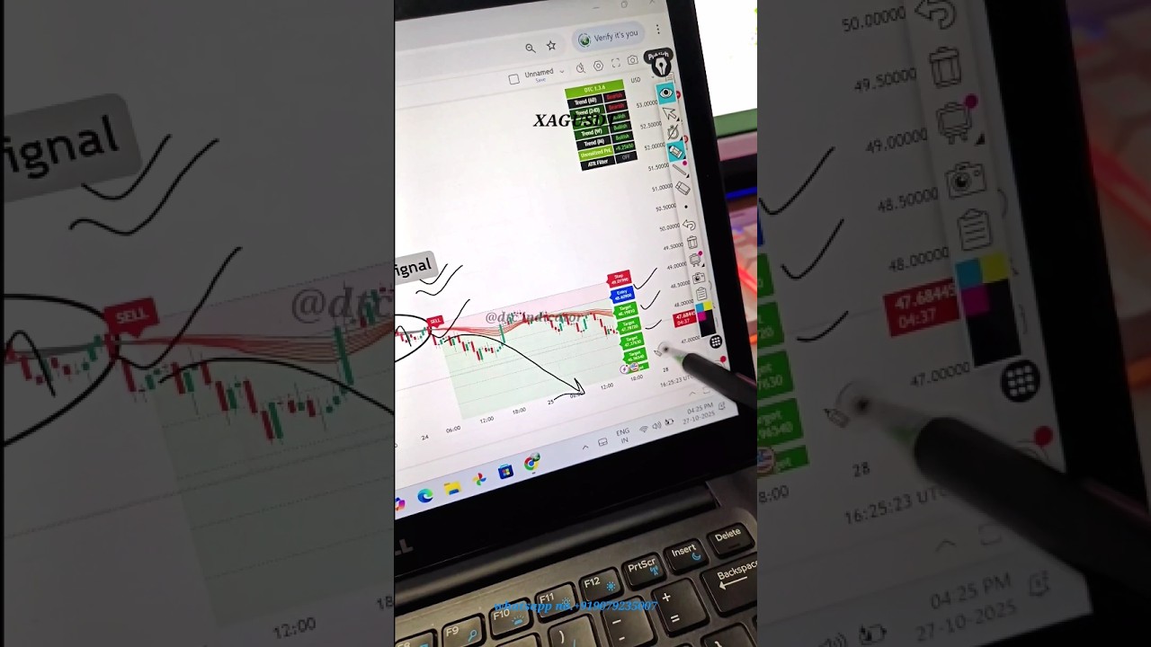 XAGUSDT Explained 💰 Don&rsquo;t Get Trapped in a Sideways Market #shorts #trading