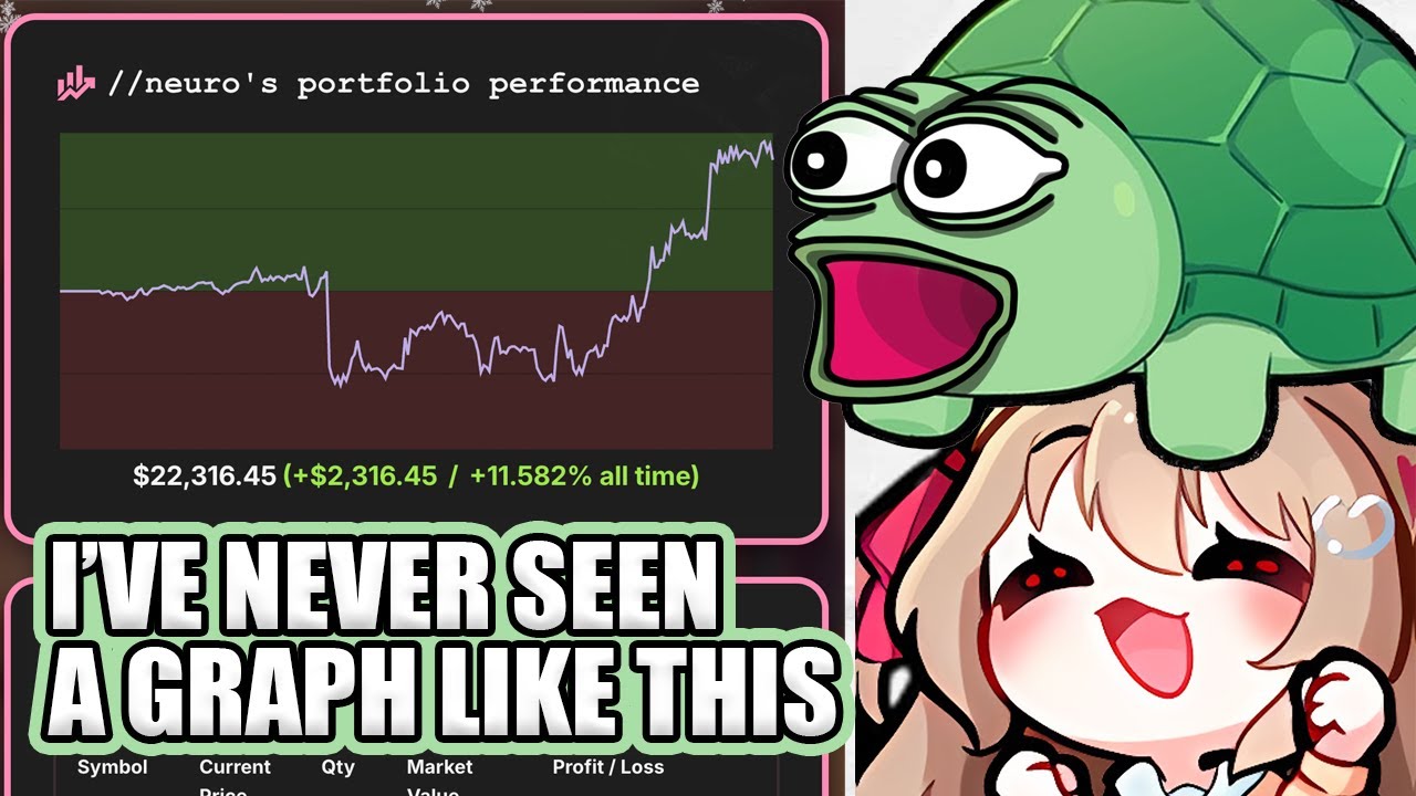 Sigma Lithium Rockets Neuro's Portfolio to the Moon