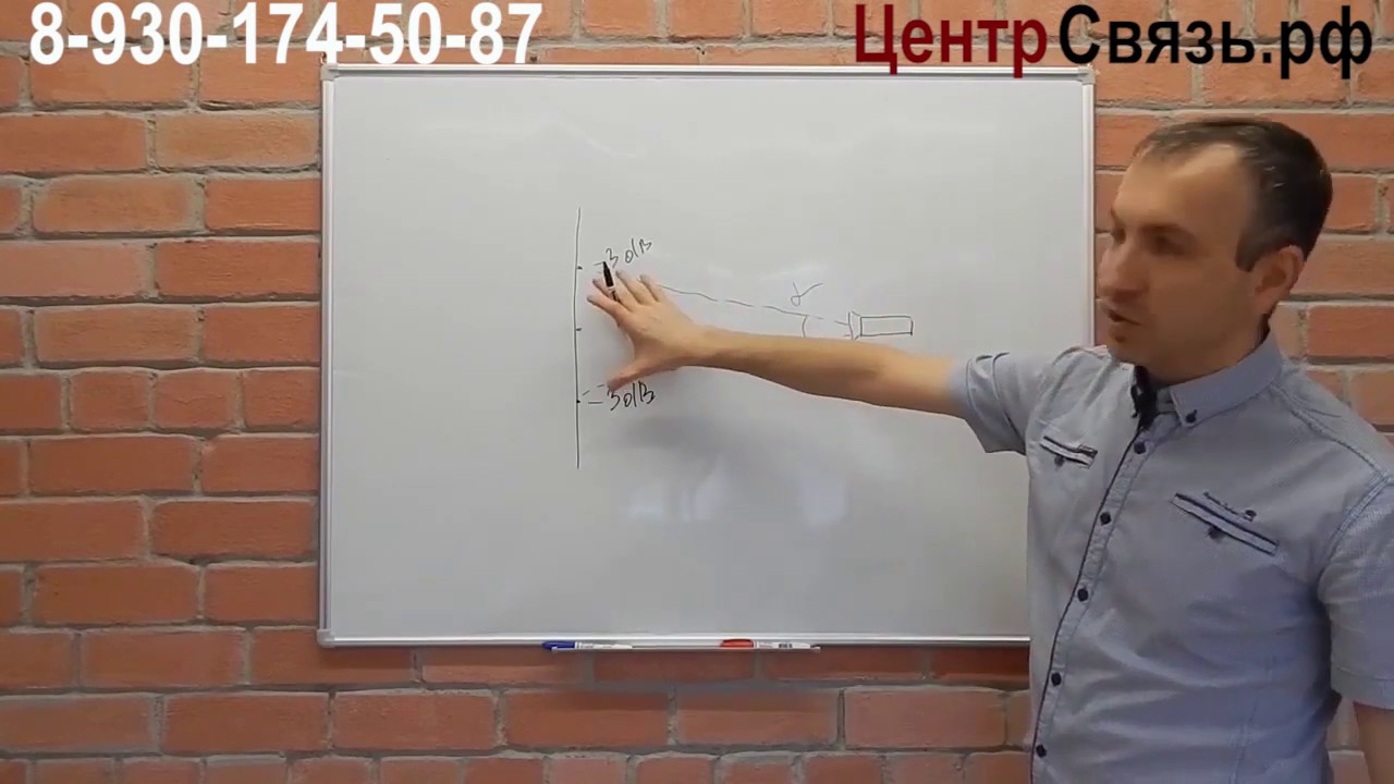 Теория о Антеннах от GSM до 4G. 1 серия