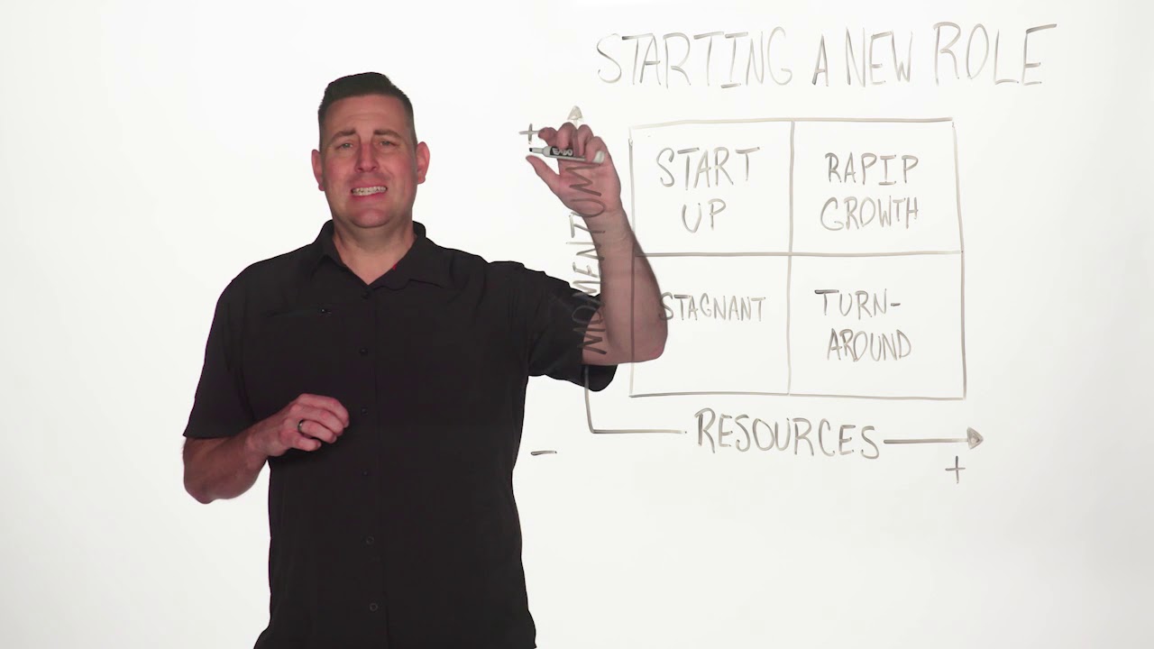 90 Second Leadership - New Role Audit (Todd Adkins)