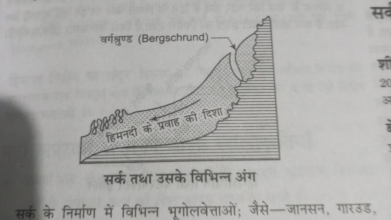 Erosional Landforms of Glaciers
