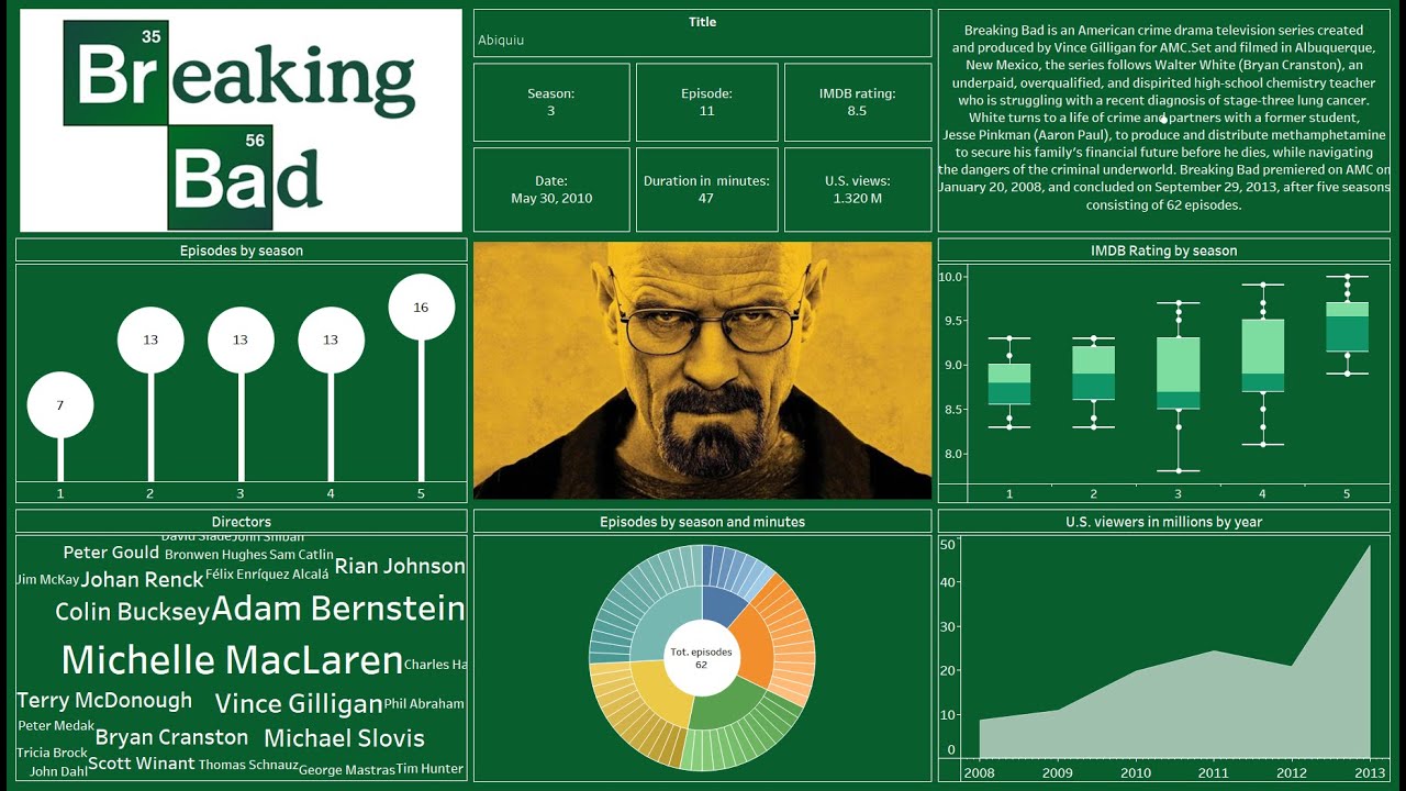 Создайте потрясающую панель управления Tableau за 23 минуты | Серия «Во все тяжкие»