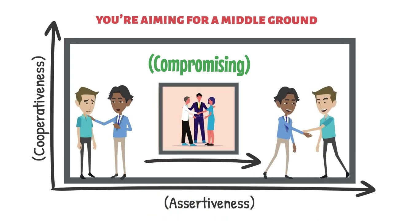 Resolving Conflict – The TKI Model