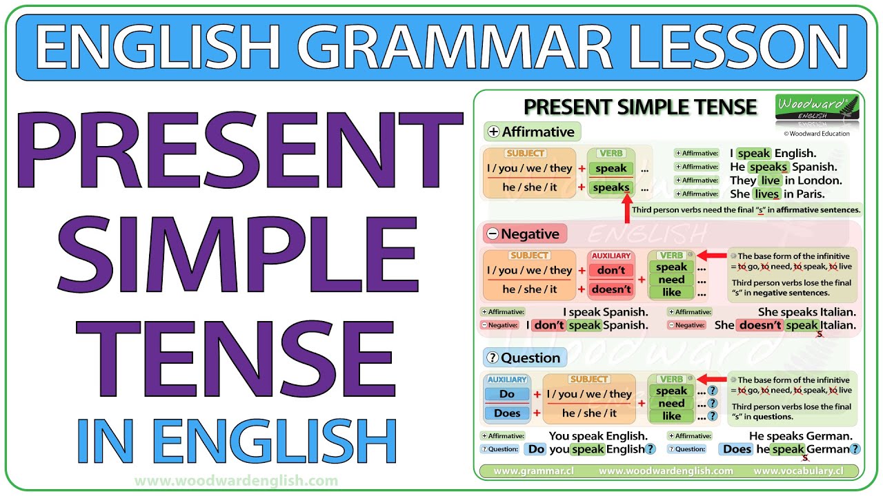 Present Simple Tense in English | Learn English Grammar | English Present Tense Lesson