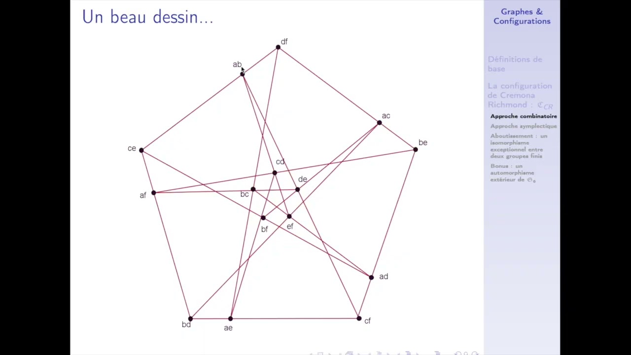 Utilisation des configurations en théorie des groupes