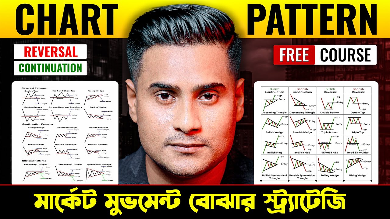 Chart Patterns বাংলা Free Course | Price Action Trading in Bangla | Reversal Pattern (Part 01)